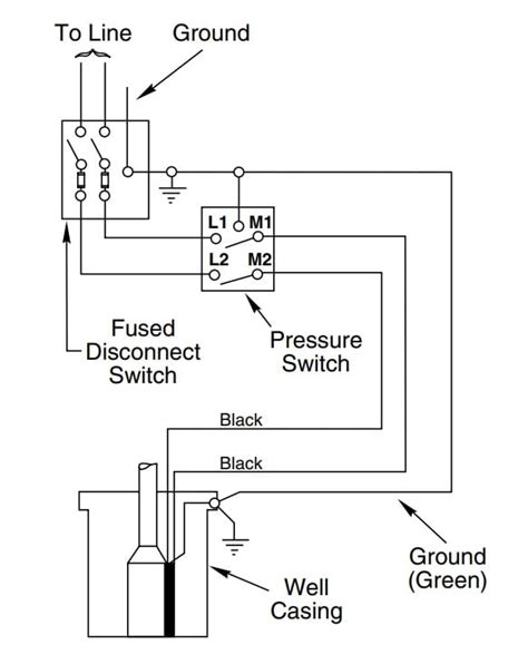 electrical box for 2 wire pump|well pump wiring size.